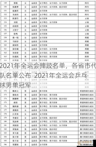 2021年全运会摔跤名单，各省市代队名单公布  2021年全运会乒乓球男单冠军